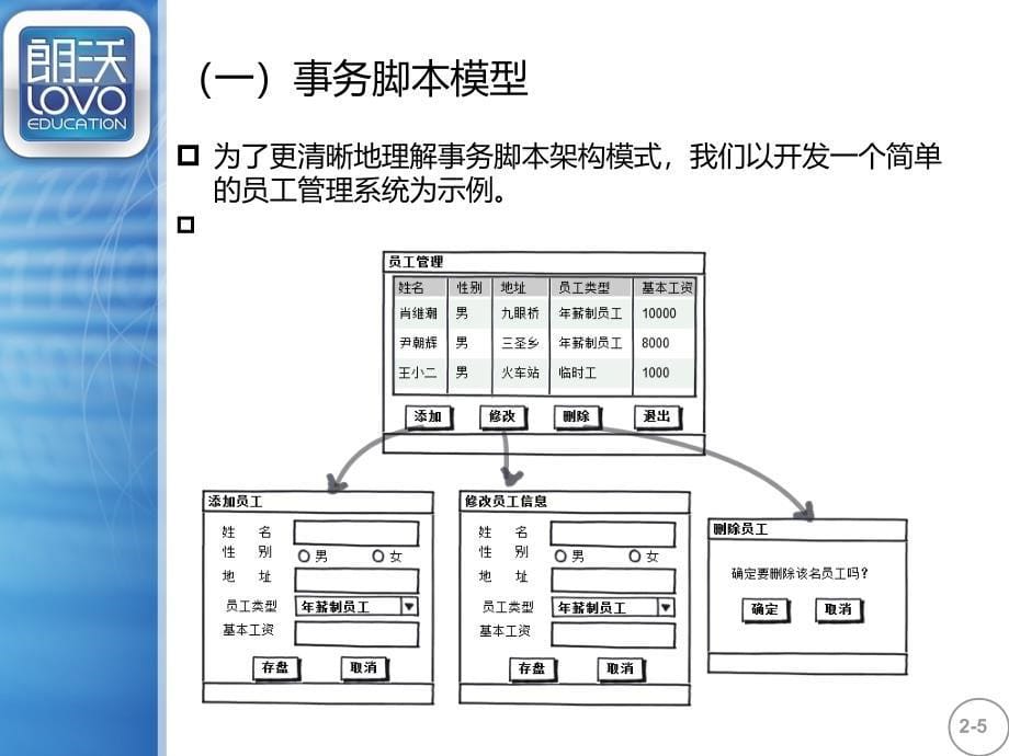 设计模式Chapter07业务层框架模式_第5页