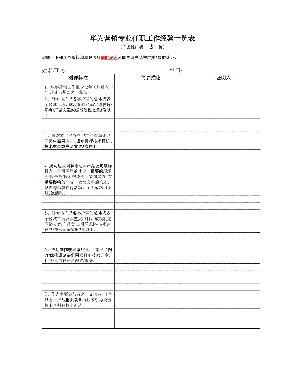 华为营销专业产品推广类2级任职工作经验一览表_第1页