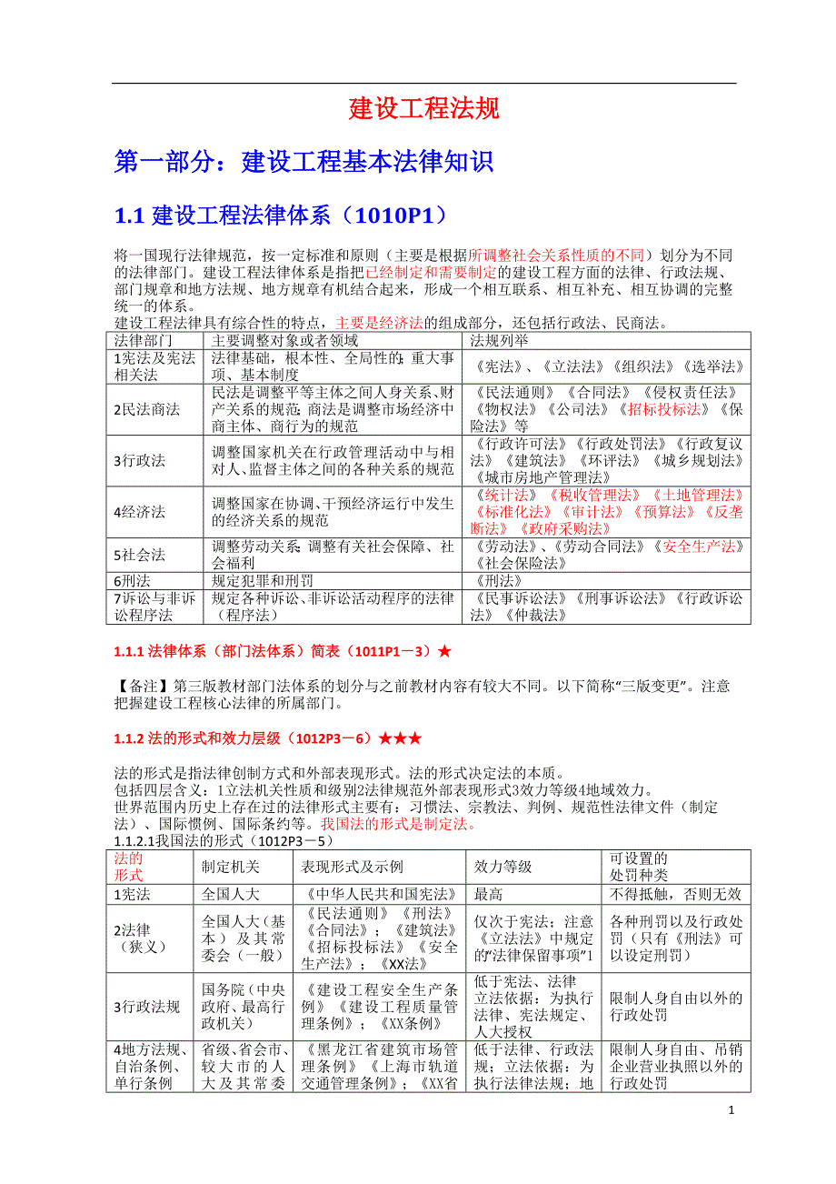 一级注册建造师笔记建设工程法规及相关知识_第1页