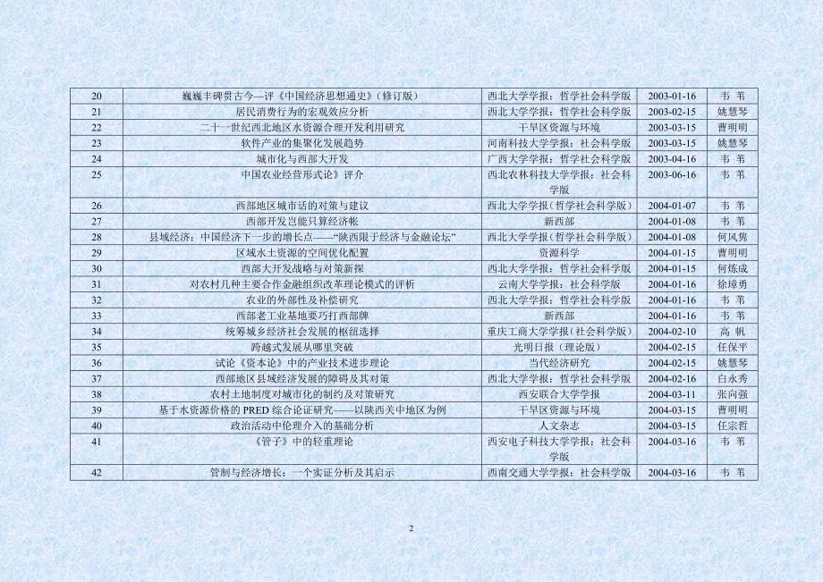 论城市经营与历史文化名城形象塑造——兼论西安历史文化名城保护_第2页