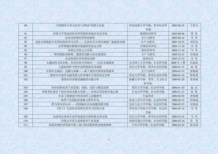 论城市经营与历史文化名城形象塑造——兼论西安历史文化名城保护_第5页