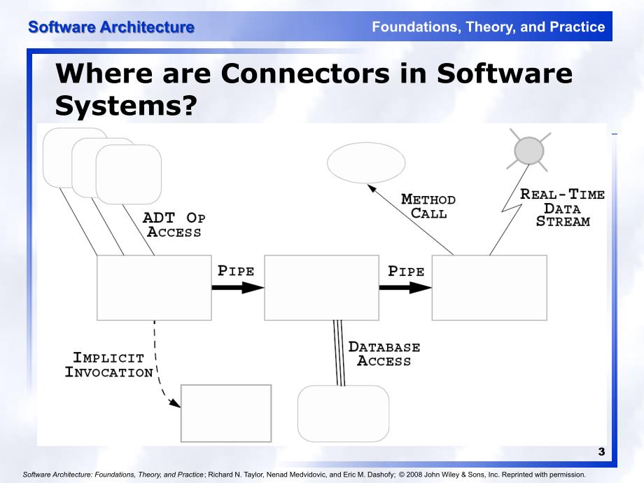 软件体系结构Ch003ConnectorsI_第3页