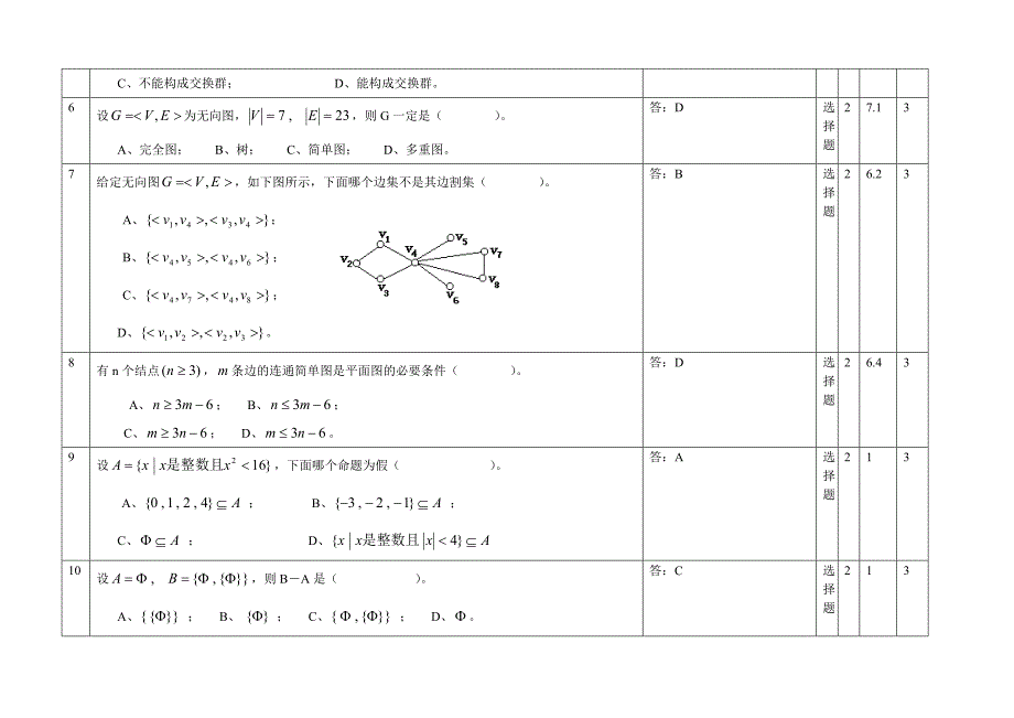 离散数学选择题题 库及 答案_第2页