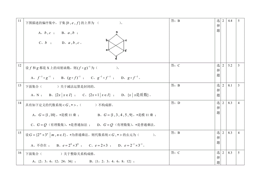 离散数学选择题题 库及 答案_第3页