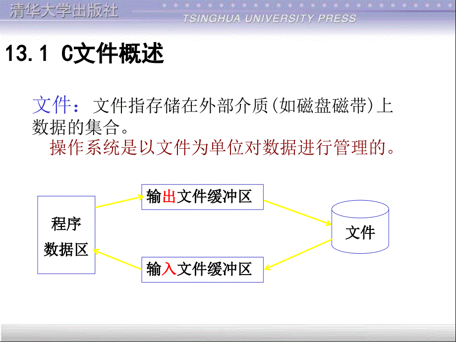 谭浩强C语言课件第13章文件_第4页