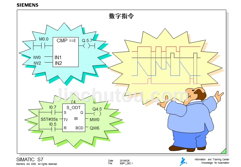 西门子中文培训资料SSP109C_第1页