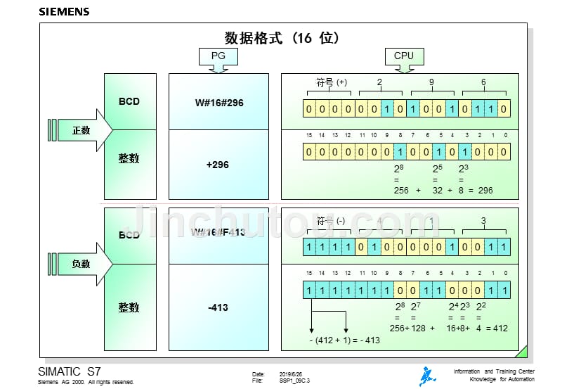 西门子中文培训资料SSP109C_第3页