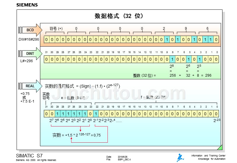 西门子中文培训资料SSP109C_第4页