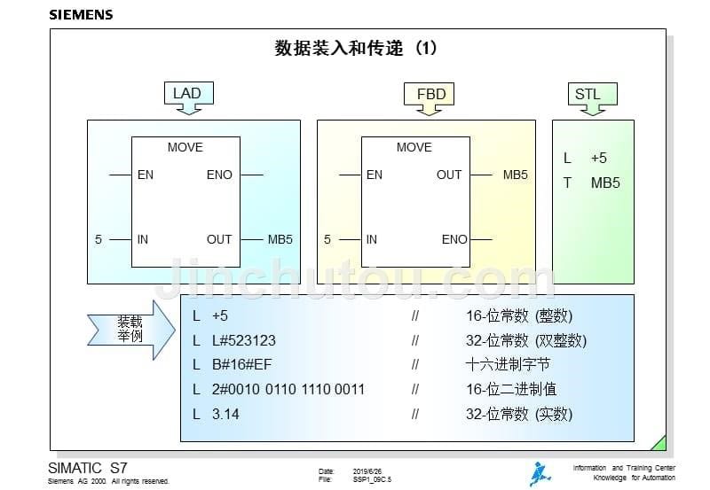 西门子中文培训资料SSP109C_第5页