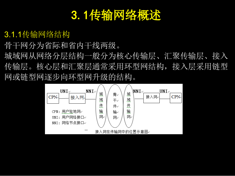 通信工程设计及概预算教学课件作者下册孙青华课件第三章传输工程设计及概预算_第4页