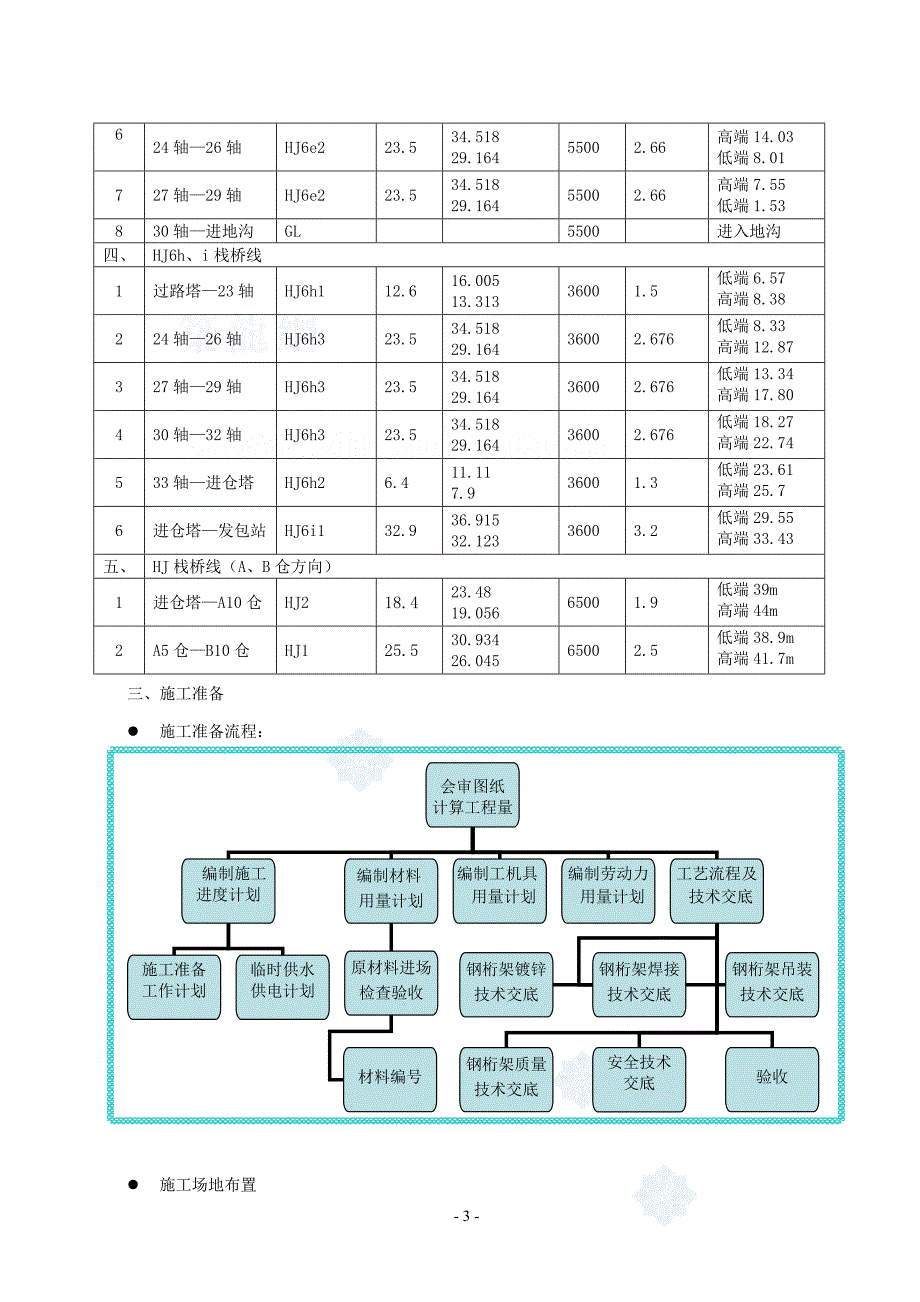 某粮库土建工程钢结构栈桥钢桁架制作、吊装施工方案_第3页