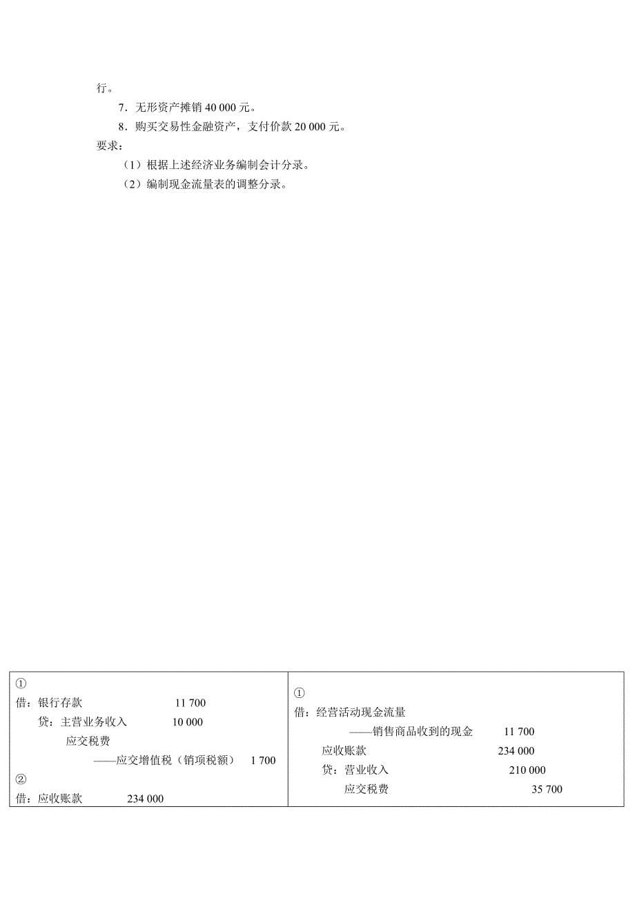 会计报表编制实训_第5页