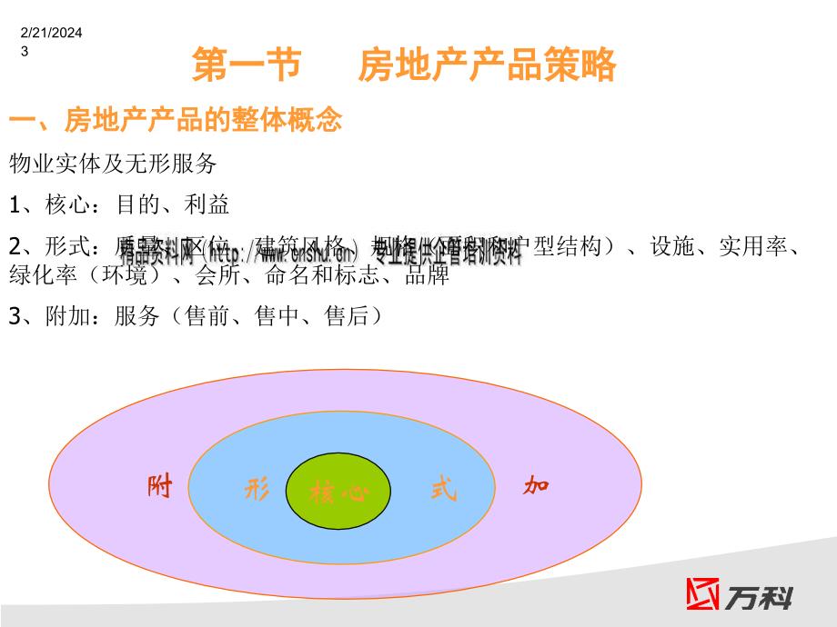 万科集团营销中心管理培训课件_第3页