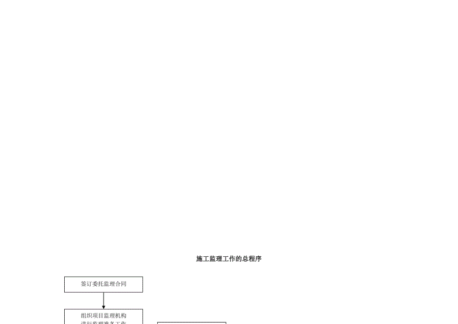 建设监理-施工管理流程图(全套)_第4页