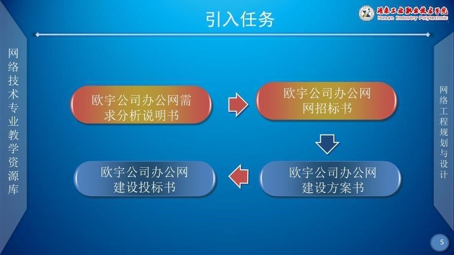 网络工程规划与设计案例教程教学课件作者李健谭爱平课件项目二任务四编制企业网建设投标书_第5页