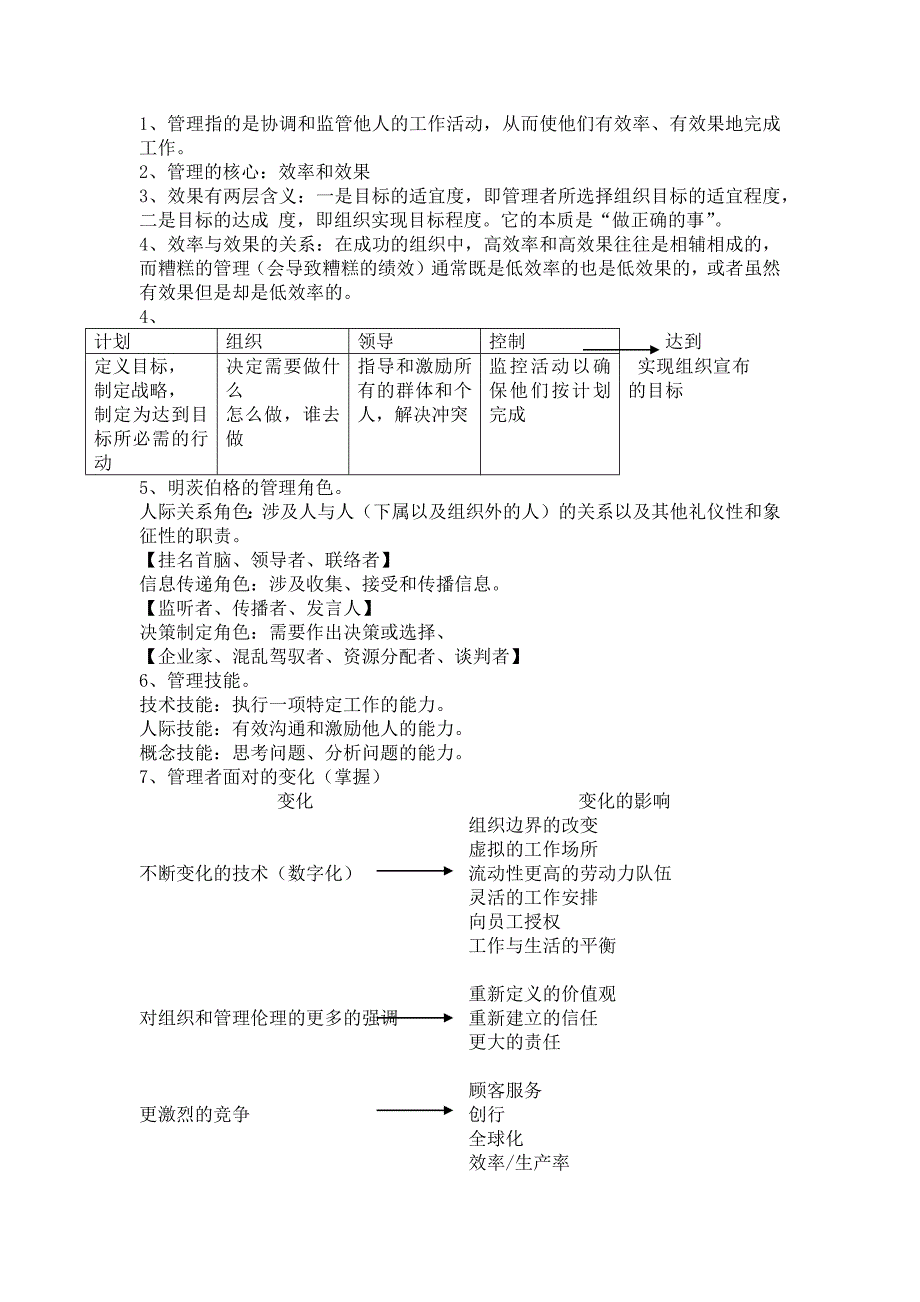 管理学重点罗宾斯第七版_第1页