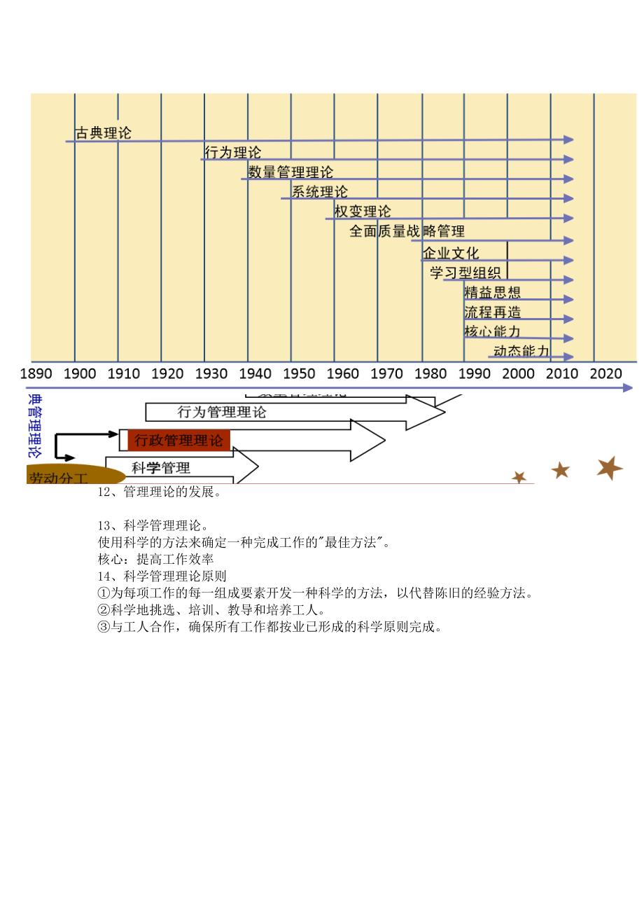 管理学重点罗宾斯第七版_第3页