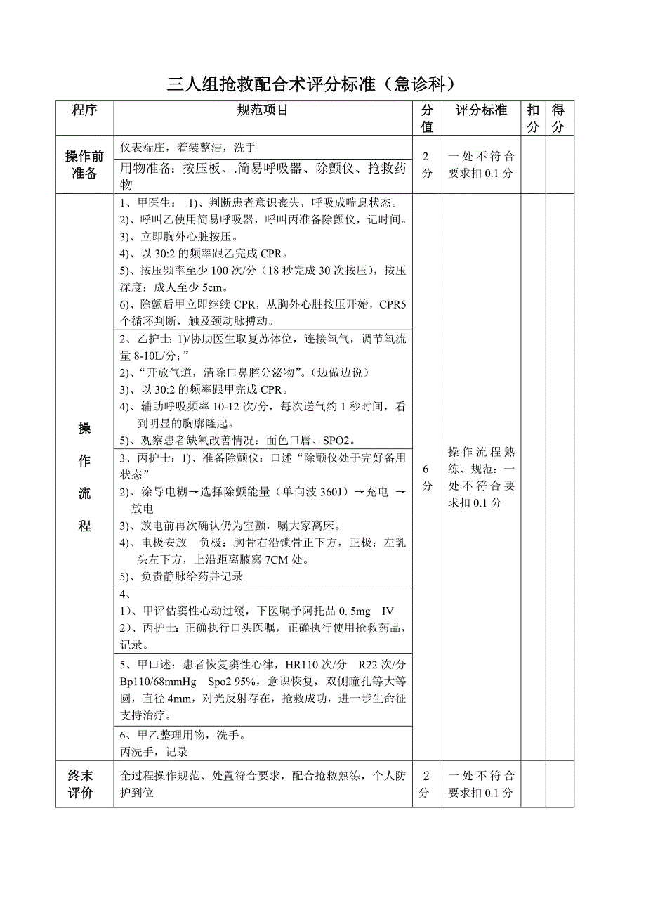 急诊科：三人组抢救配合术评分标准_第1页