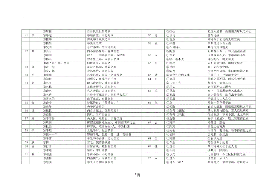 2019届上海中考文言文150个实词与6个虚词解释汇编[1]_第3页