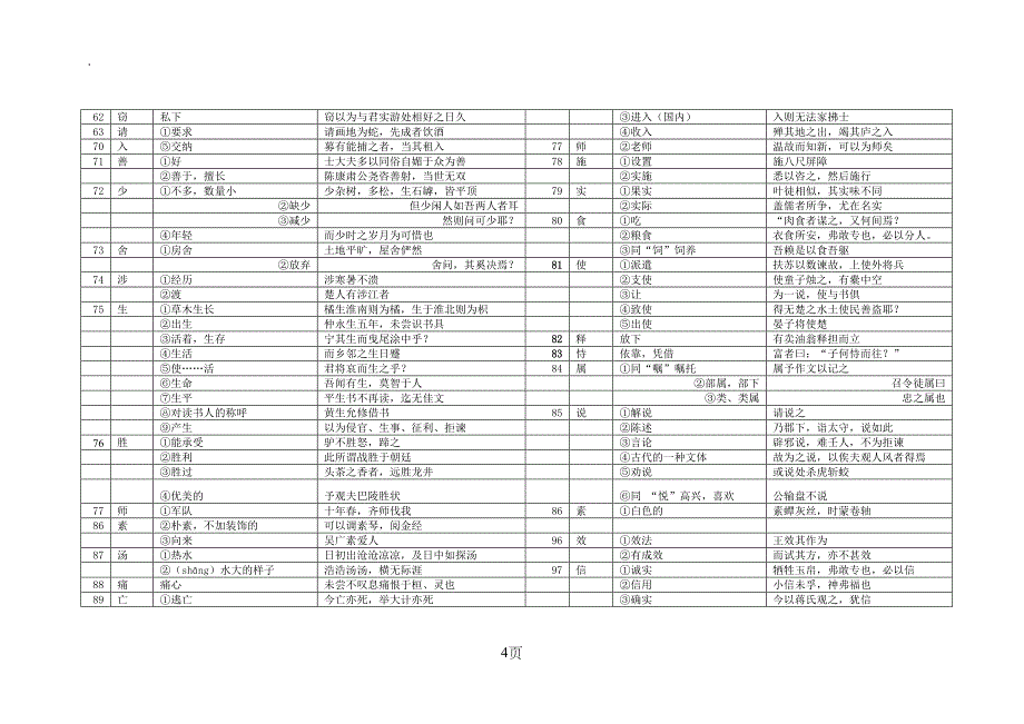 2019届上海中考文言文150个实词与6个虚词解释汇编[1]_第4页