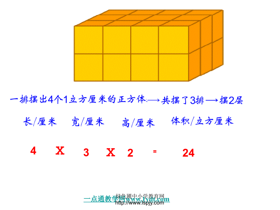 苏教版数学六年级上册长方体和正方体的体积课件_第4页