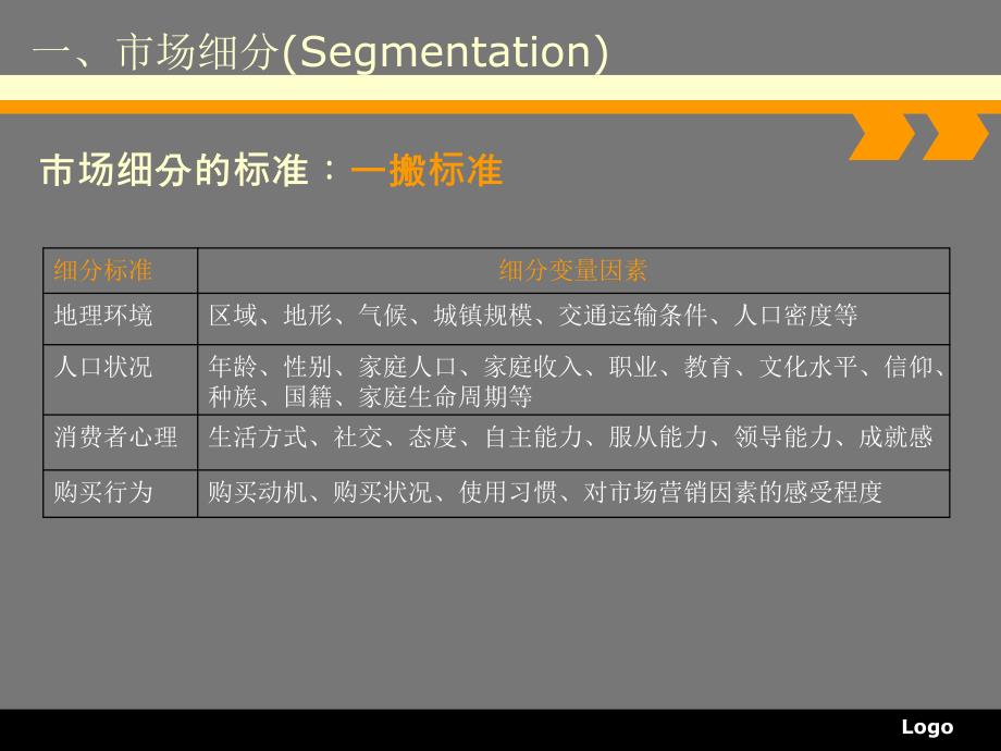 营销工具--stp分析_第4页