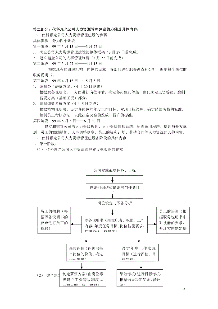 全套完整人力资源管理制度(+96页)_第2页