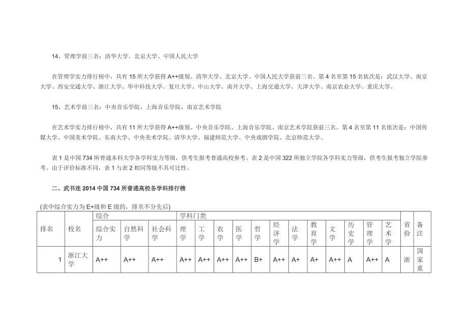 挑大学、选专业——高考志愿填报指南_第5页