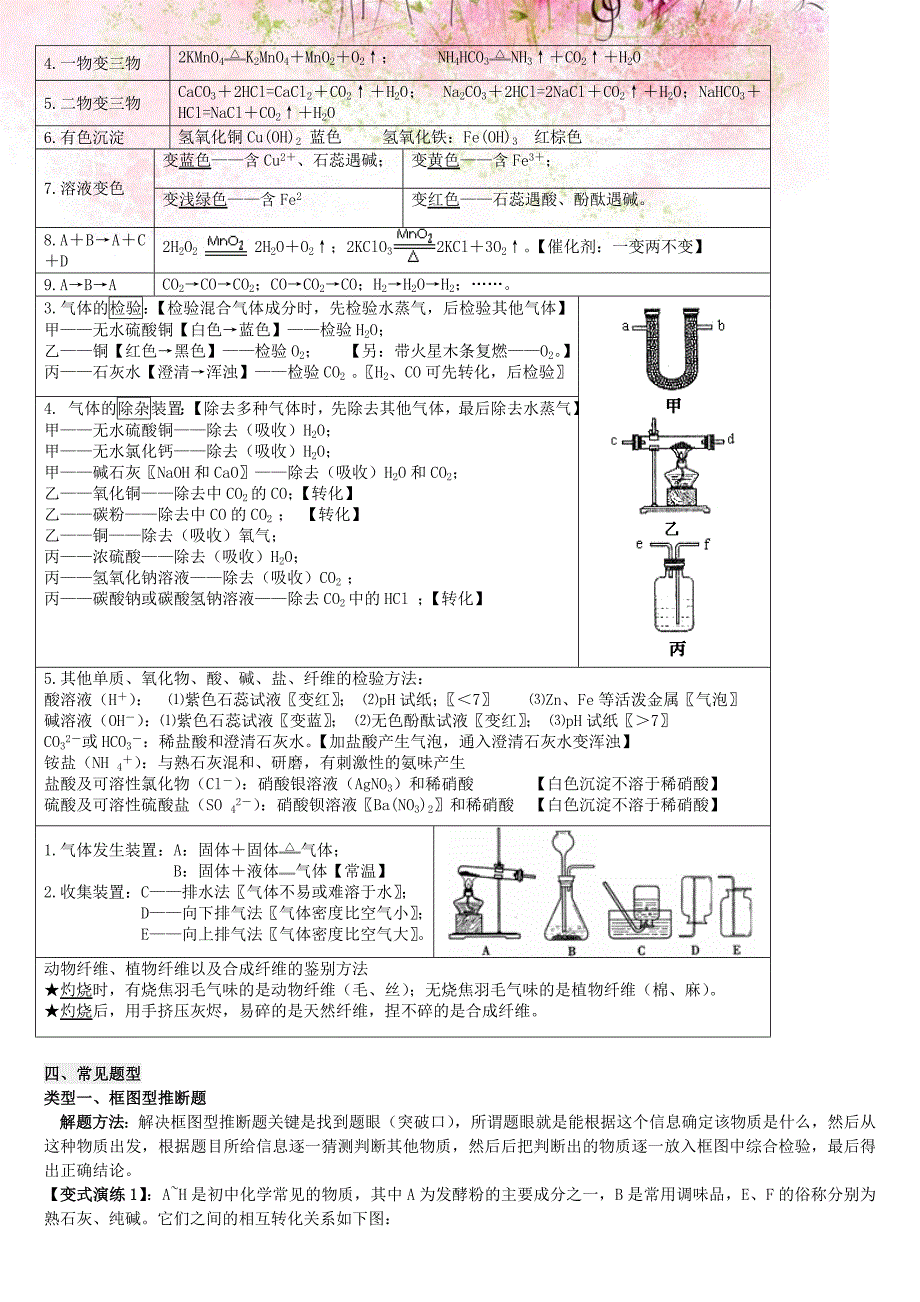 2013中考化学辅导酸碱盐离子共存物质鉴别分离化学推断._第2页