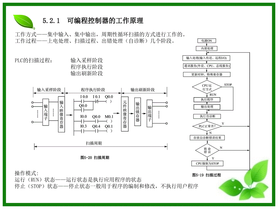 项目5任务5.2可编程控制器程序设计_第2页