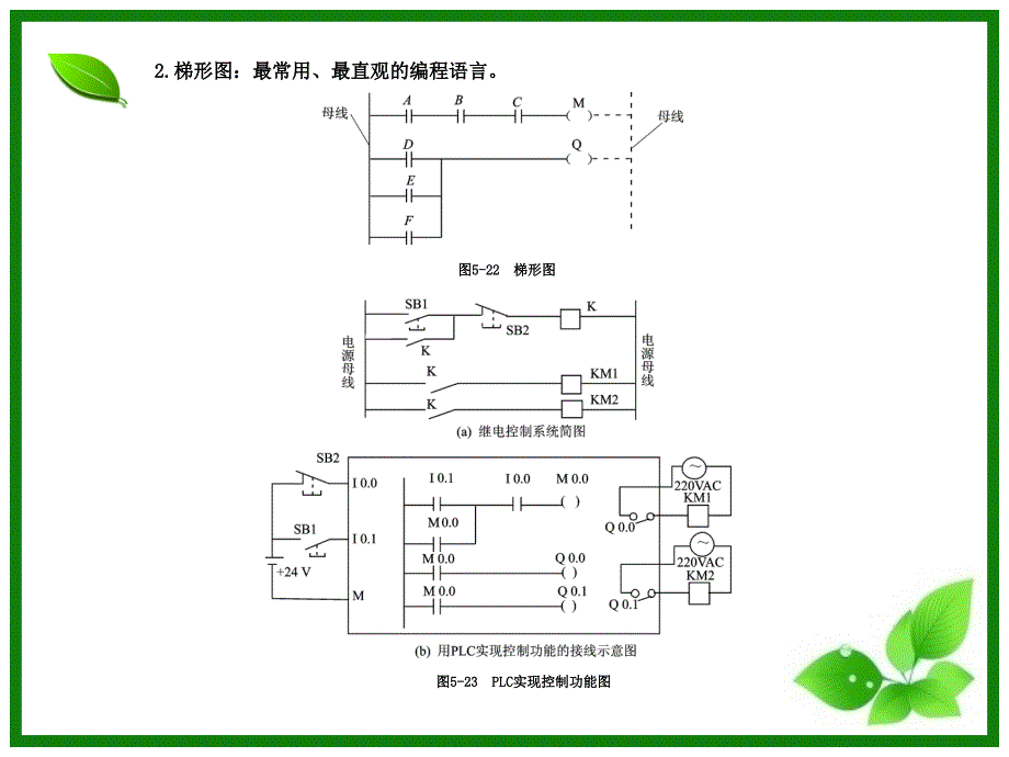 项目5任务5.2可编程控制器程序设计_第4页