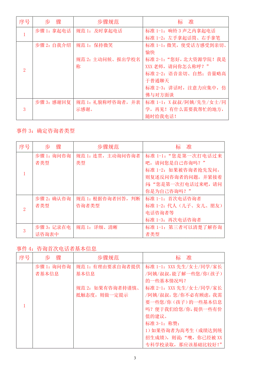 教育咨询师必备材料全集1_第3页