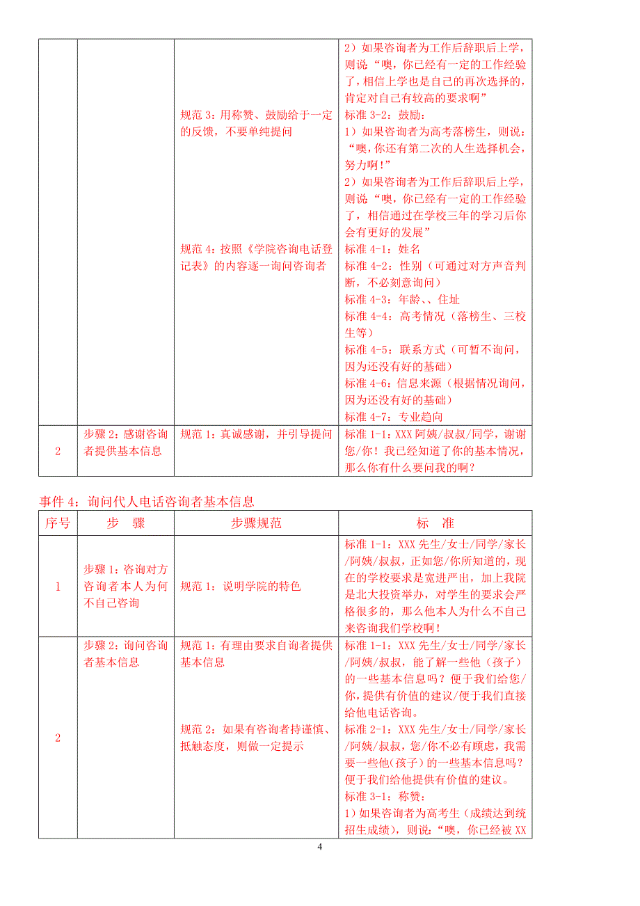 教育咨询师必备材料全集1_第4页