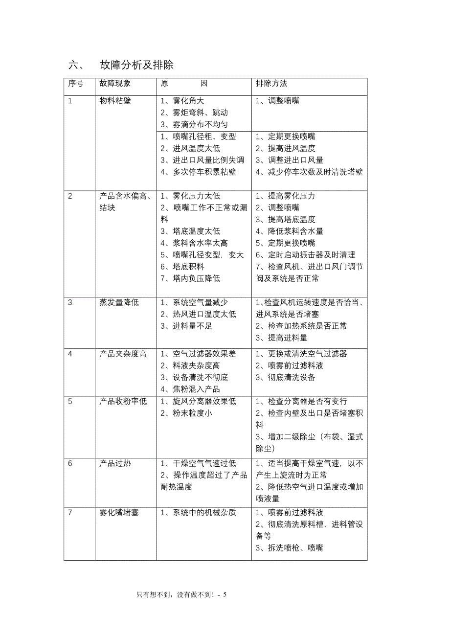 ypg系列压力喷雾造粒干燥机_第5页