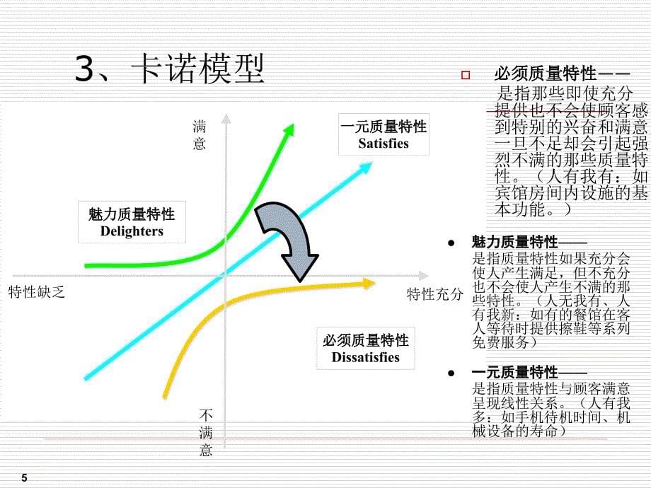 质量意识培训16852_第5页