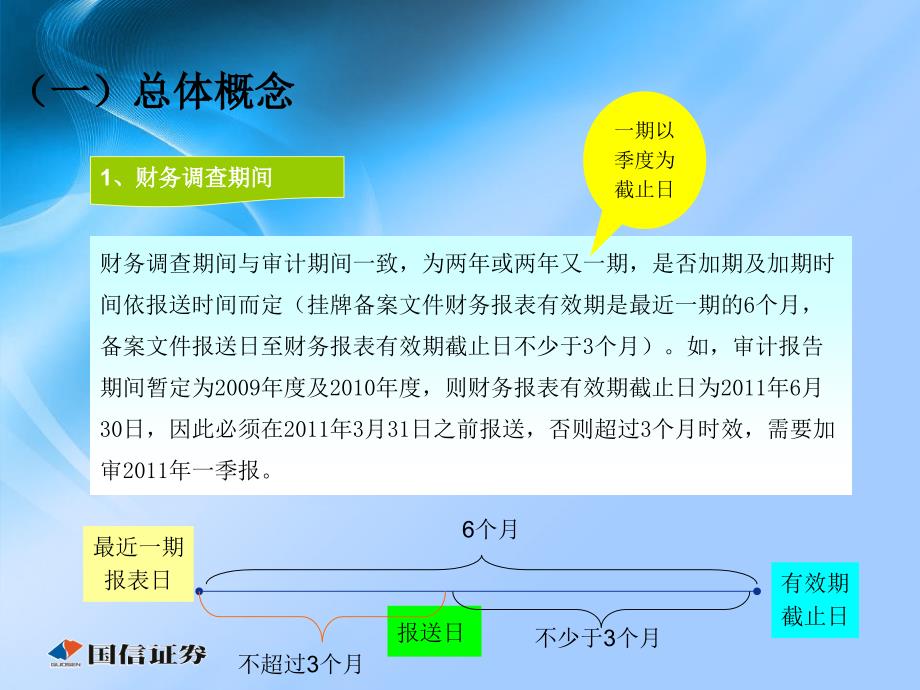 新三板培训课件财务调查介绍_第3页