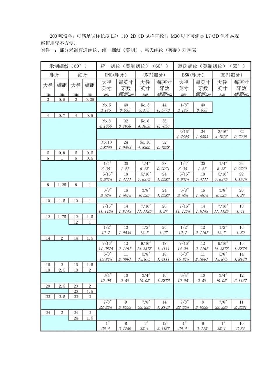 螺栓螺母试验大全_第5页