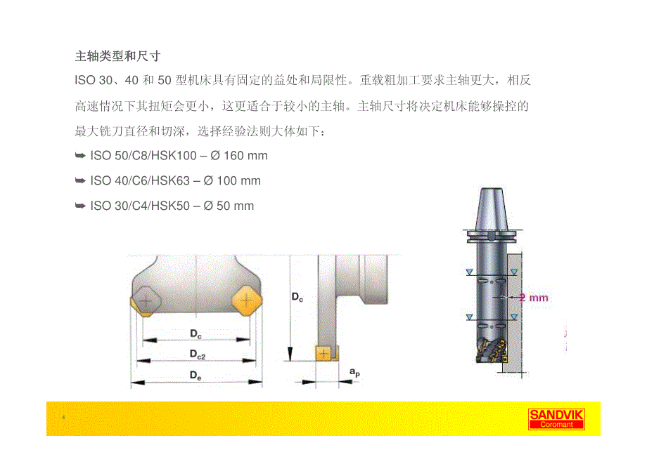 铣刀选择和应用_第4页