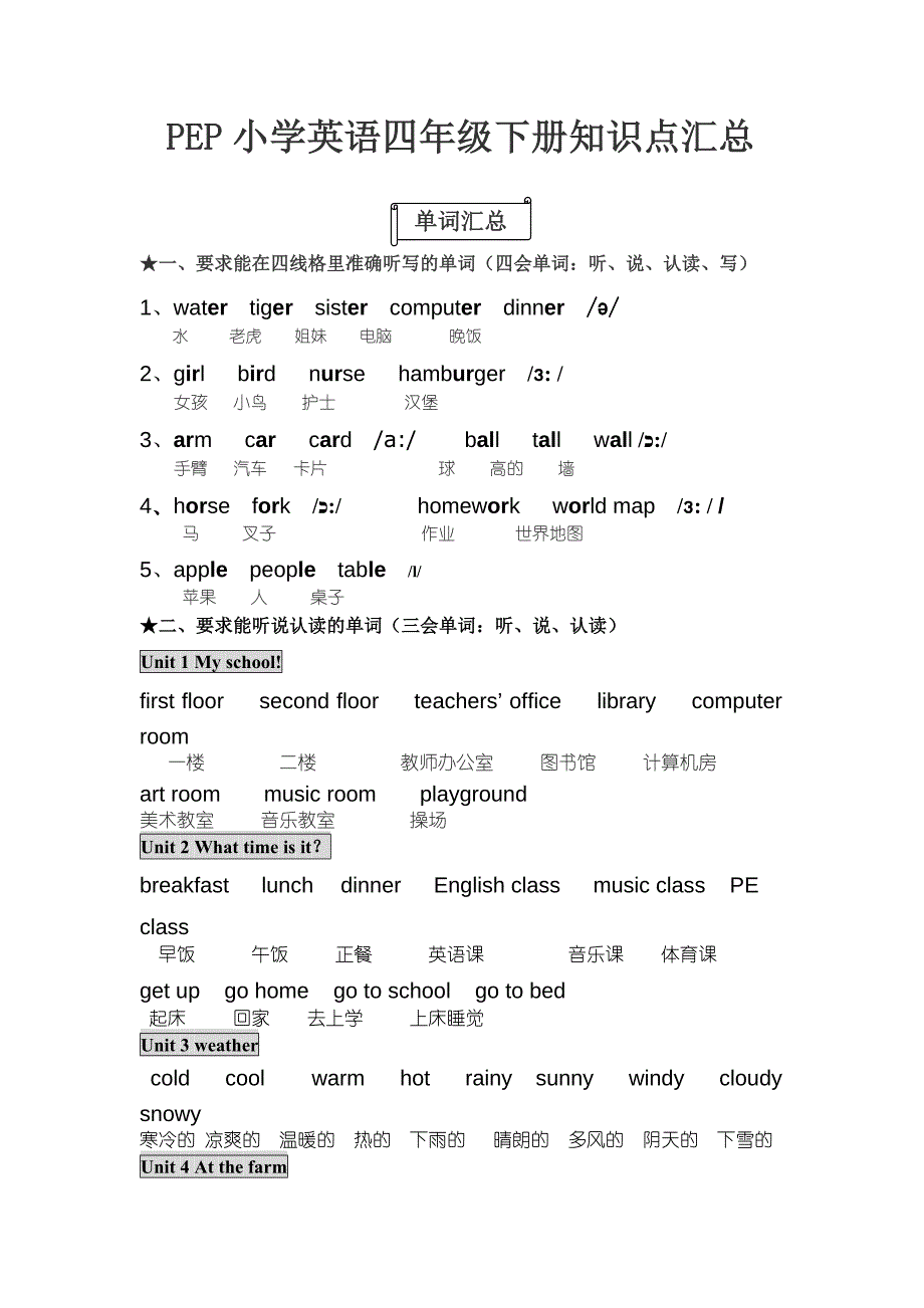 PEP小学英语四年级下册知识点汇总_第1页