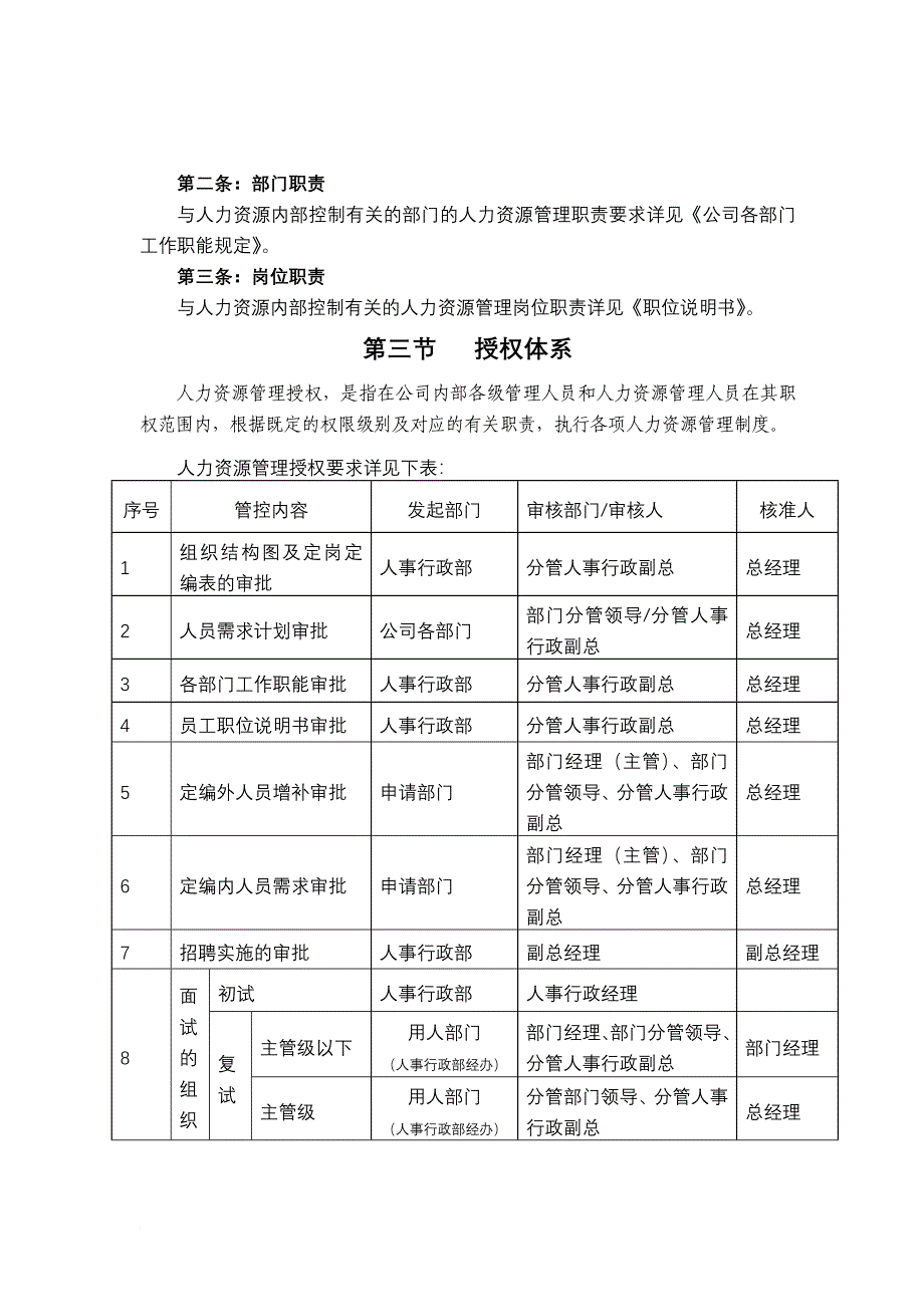 人力资源知识_人力资源内控制度_第2页