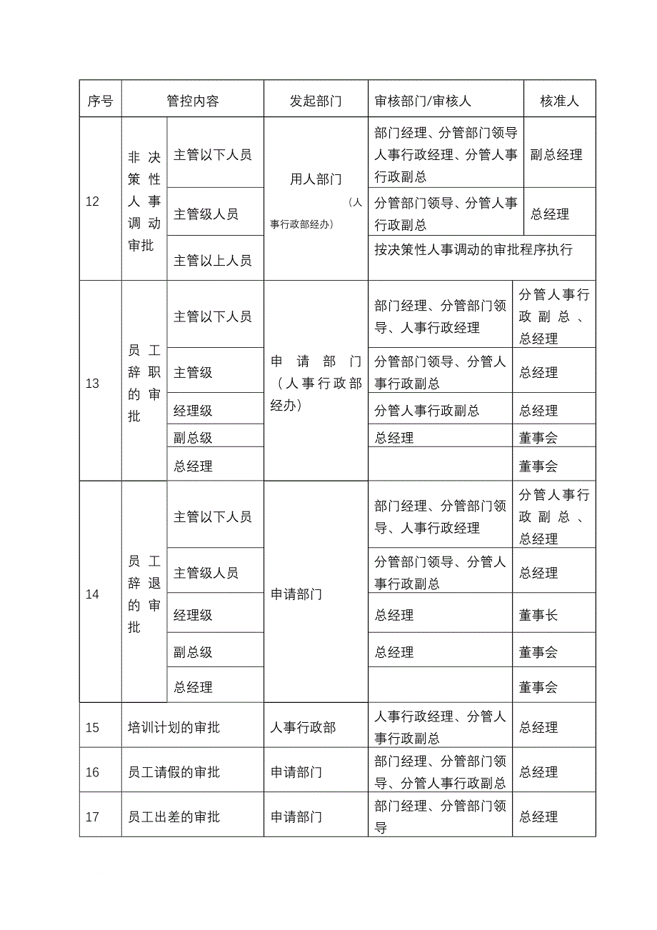 人力资源知识_人力资源内控制度_第4页