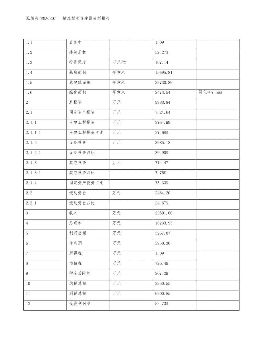 插线板项目建设分析报告(总投资10000万元)_第5页