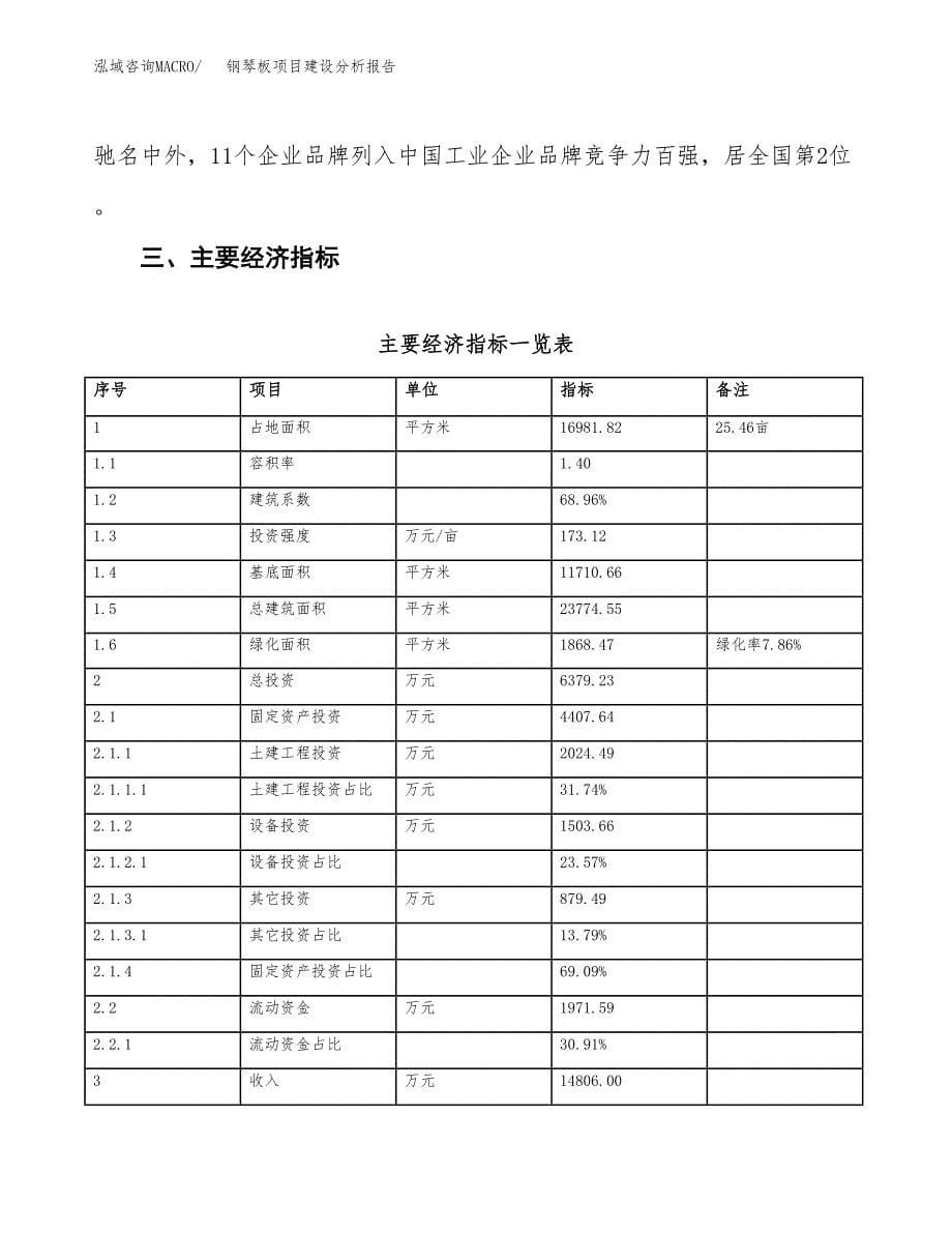 钢琴板项目建设分析报告(总投资6000万元)_第5页