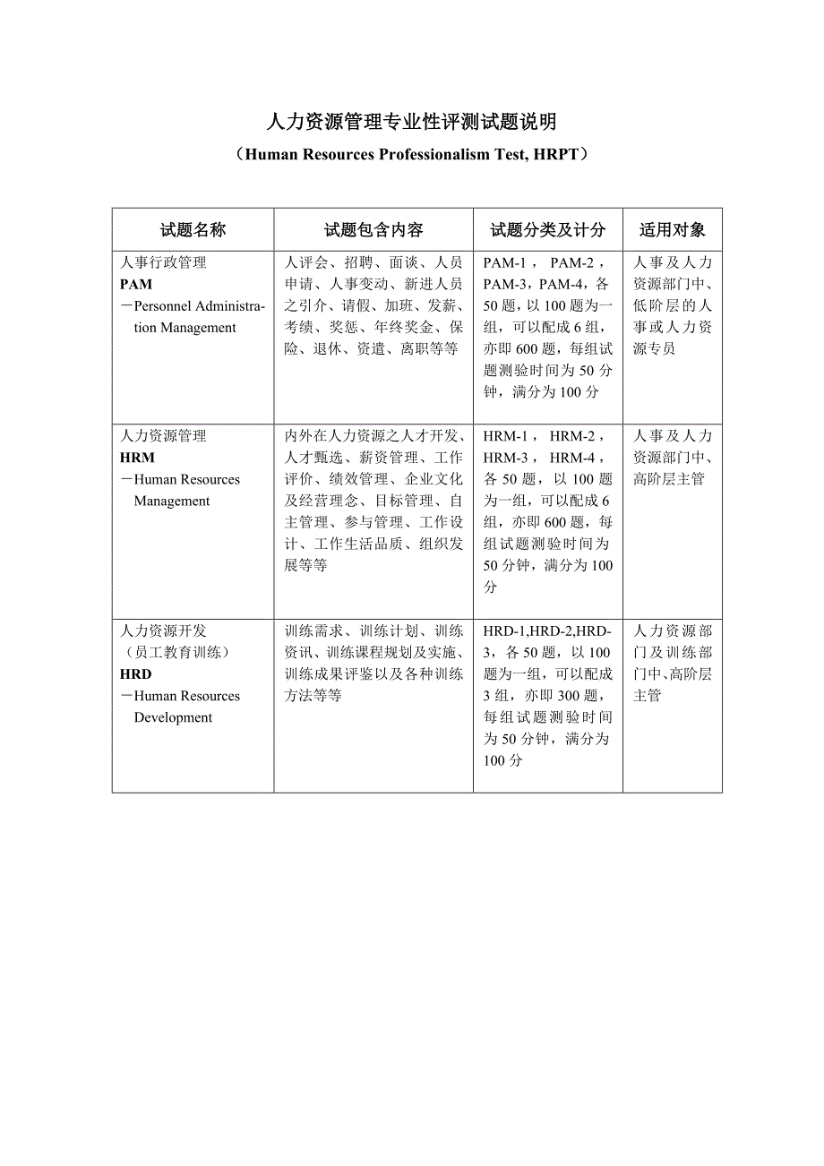 人力资源知识_人力资源基本测试题管理_第1页