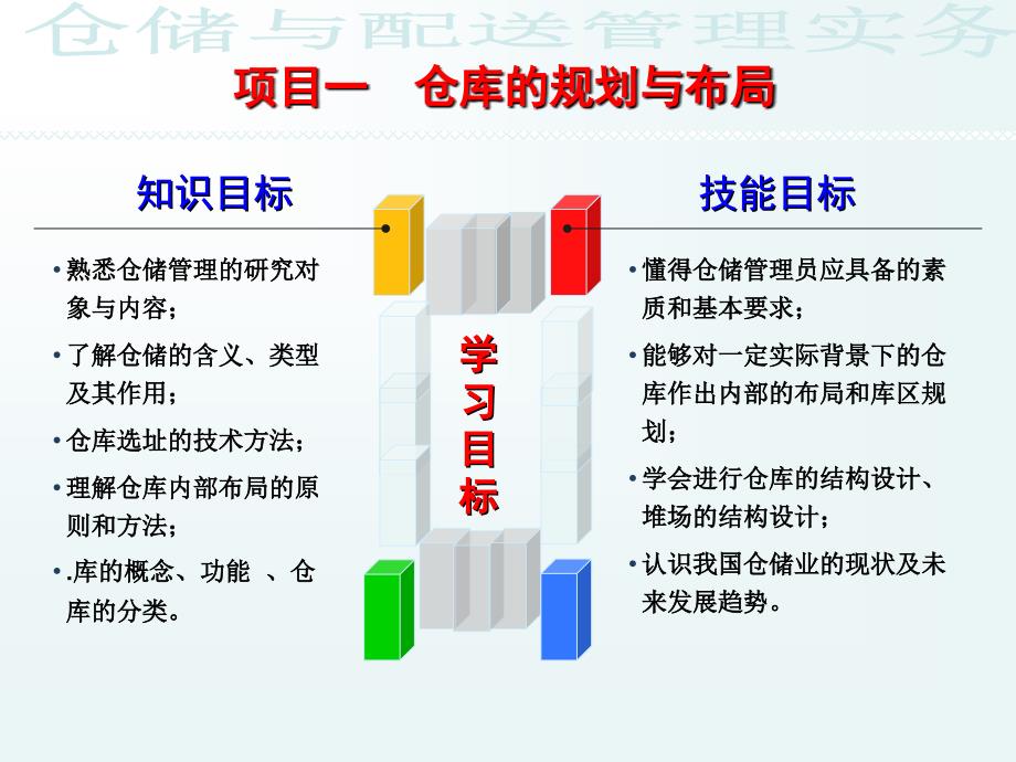 仓库管理_仓库的规划与布局概述_第1页