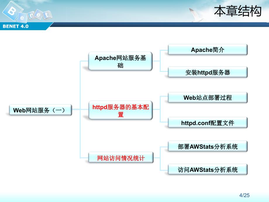 Linux网络服务05v1.0章节_第4页