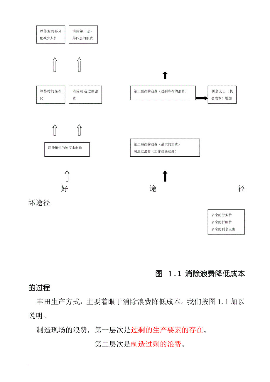 丰田管理_某集团丰田生产的方式_第4页