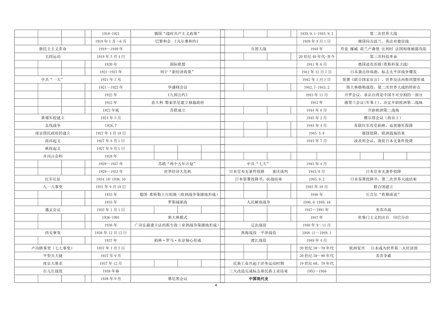 2017中考历史时间表_第4页