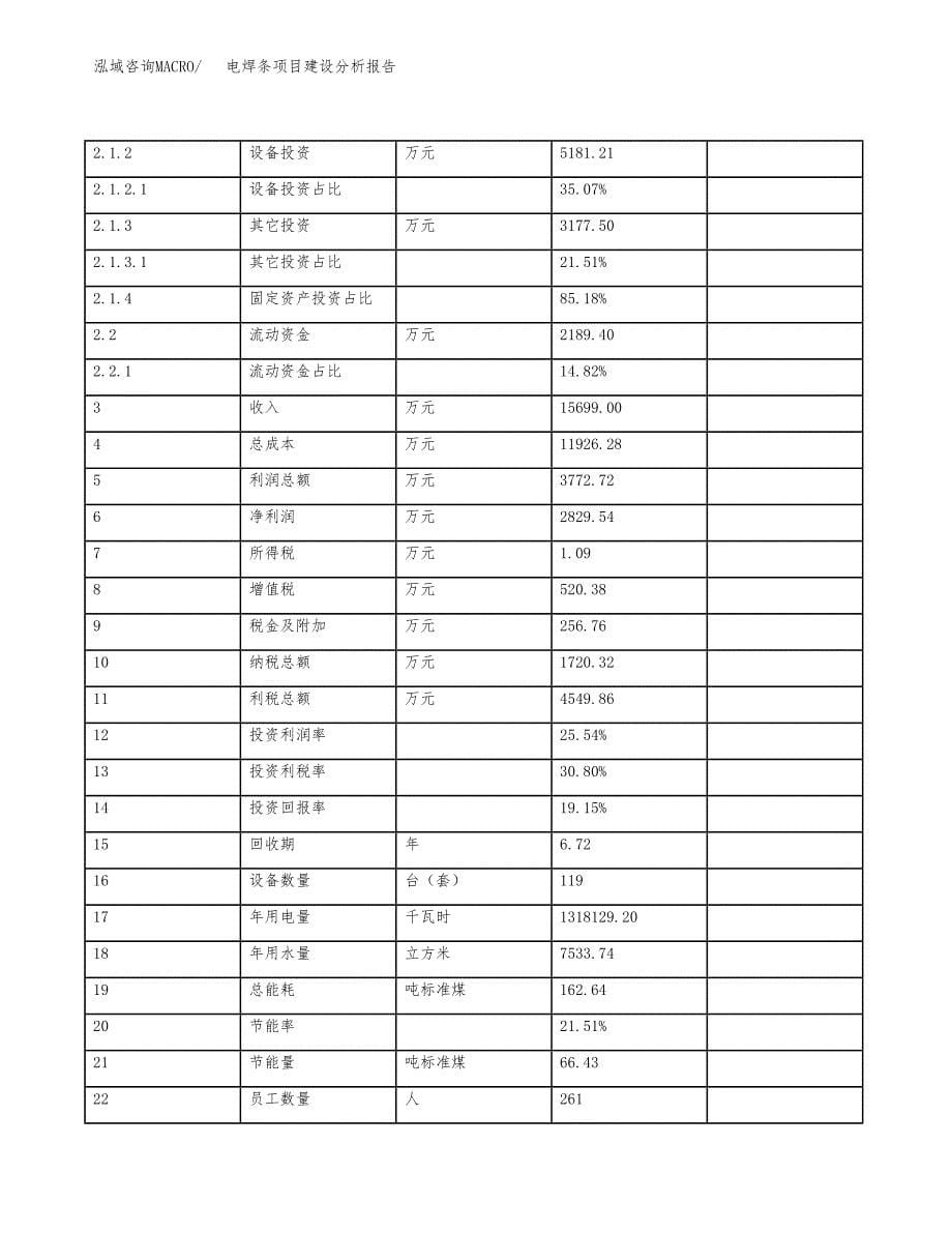 电焊条项目建设分析报告(总投资15000万元)_第5页