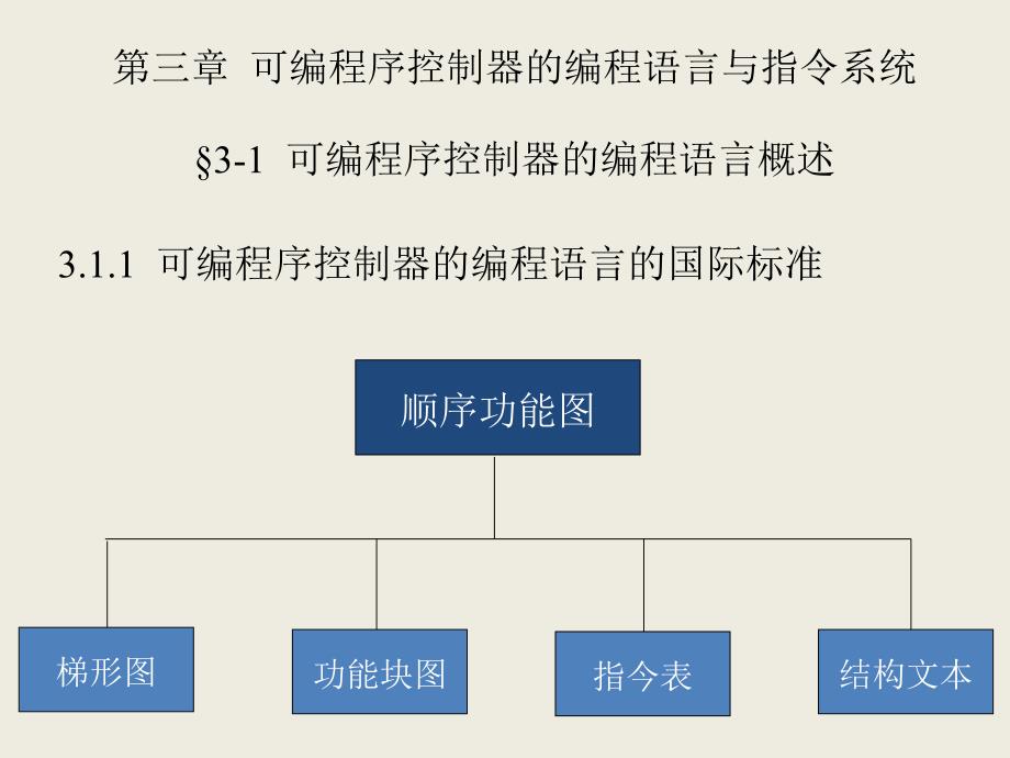 plc第3章PLC的编程语言与指令系统_第2页